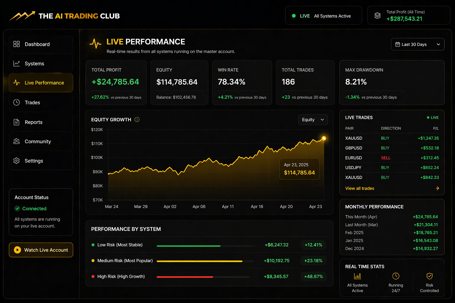 Fully Automated Trading