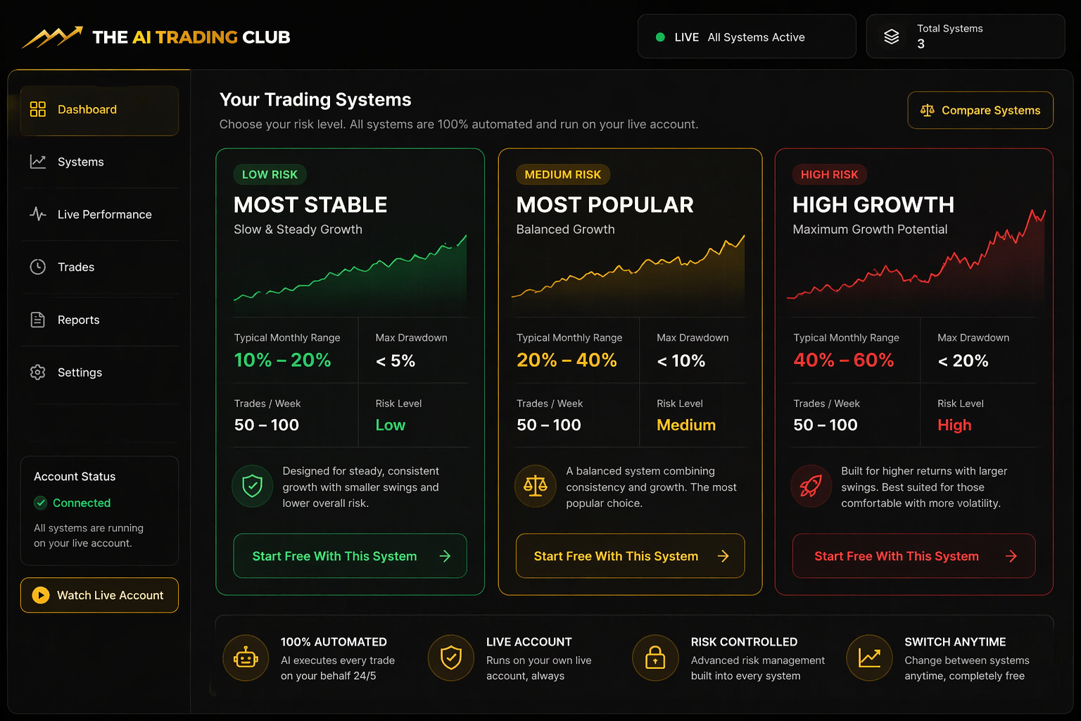 All 3 Risk Systems