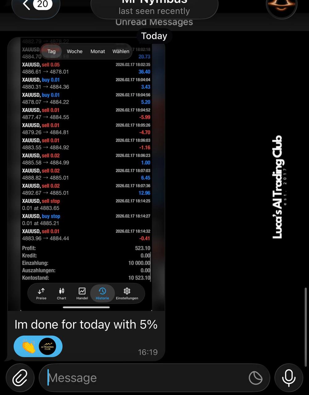 German member done for the day with 5% gain on XAUUSD